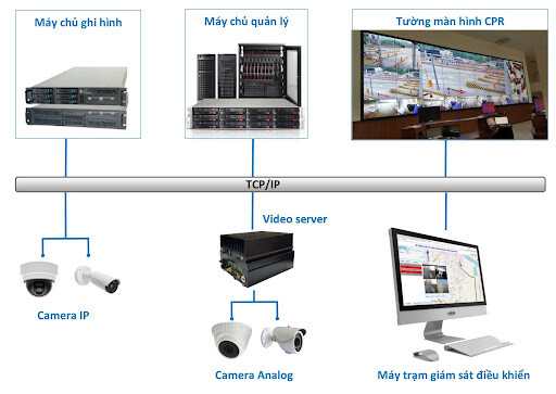 Phần mềm - Tự động hóa - Điều khiển CadPro 2