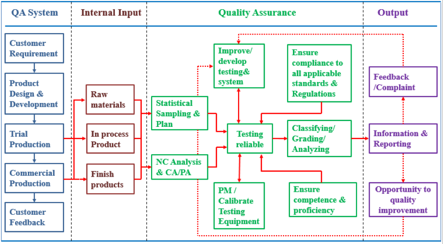 LIÊN DOANH VIỆT THÁI PLASTCHEM 8