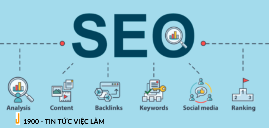 SEO là gì? Sức mạnh của SEO với content marketing