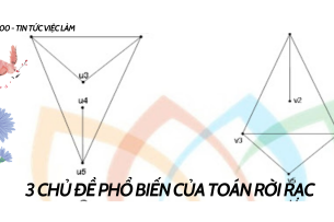 Toán rời rạc là gì? 3 chủ đề phổ biến của Toán rời rạc
