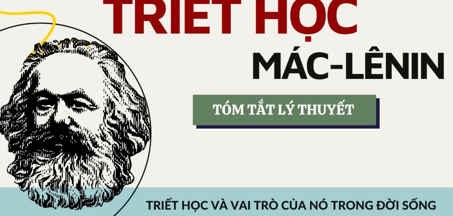 Triết học và vai trò của xã hội trong đời sống xã hội? | Tóm tắt lý thuyết Triết học Mác - Lênin | Đại học Kinh tế - Luật (2025)