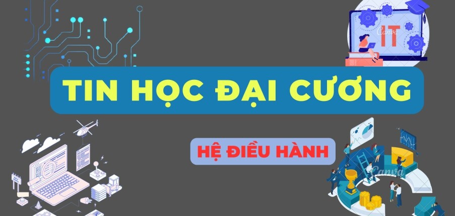 Hệ điều hành | Câu hỏi bài tập Tin học đại cương | PTIT (2025)
