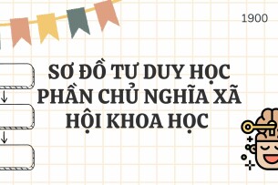 Sơ đồ tư duy (Mindmap) ôn tập học phần Chủ nghĩa xã hội khoa học (2025)