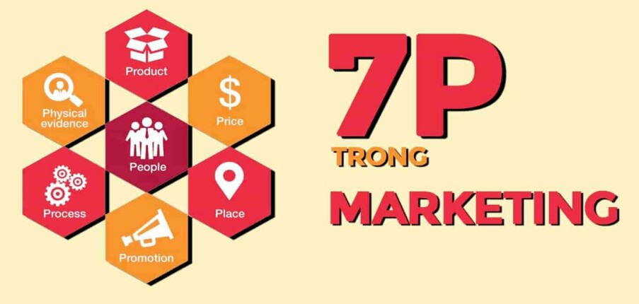 3 cấp độ của mô hình 7P trong Marketing