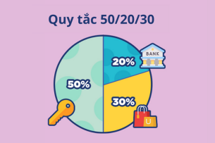 Phân tích chi tiết Quy tắc ngân sách 50/20/30