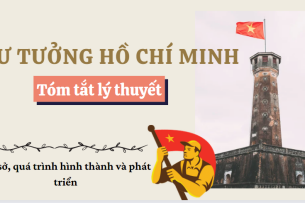 Tóm tắt lý thuyết Tư tưởng HCM về Cơ sở, quá trình hình thành và phát triển TT HCM | VNU (2025)