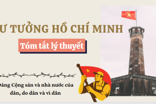 Tóm tắt lý thuyết Tư tưởng HCM về Đảng Cộng sản và nhà nước của dân, do dân và vì dân  | VNU (2025)