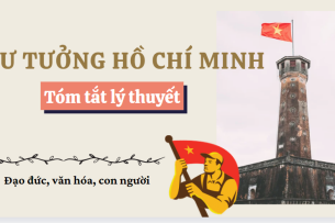 Tóm tắt lý thuyết Tư tưởng Hồ Chí Minh về Đạo đức, văn hóa, con người  | VNU (2025)