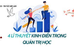 Quản trị học là gì? 4 lí thuyết kinh điển trong Quản trị học