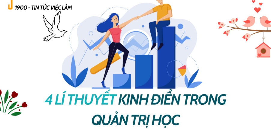 Quản trị học là gì? 4 lí thuyết kinh điển trong Quản trị học