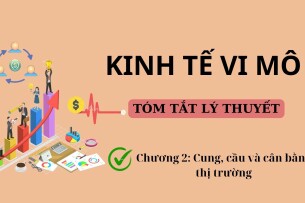 Cầu, cung và cân bằng thị trường | Tóm tắt lý thuyết Kinh tế vi mô | UFM (2025)