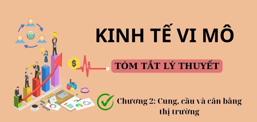 Cầu, cung và cân bằng thị trường | Tóm tắt lý thuyết Kinh tế vi mô | UFM (2025)