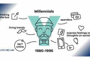 Gen Y là gì? Những đặc trưng của gen Y