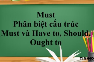 Must là gì? | Cấu trúc - Cách dùng - Phân biệt cấu trúc Must và Have to, Should, Ought to - Bài tập vận dụng (2025)