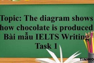Topic: The diagram shows how chocolate is produced | Bài mẫu IELTS Writing Task 1 (2025)