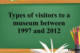 Types of visitors to a museum between 1997 and 2012 | Bài mẫu IELTS Writing Task 1 (2025)