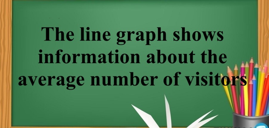 The line graph shows information about the average number of visitors entering a museum in summer and winter in 2003 | Bài mẫu IELTS Writing Task 1 (2025)