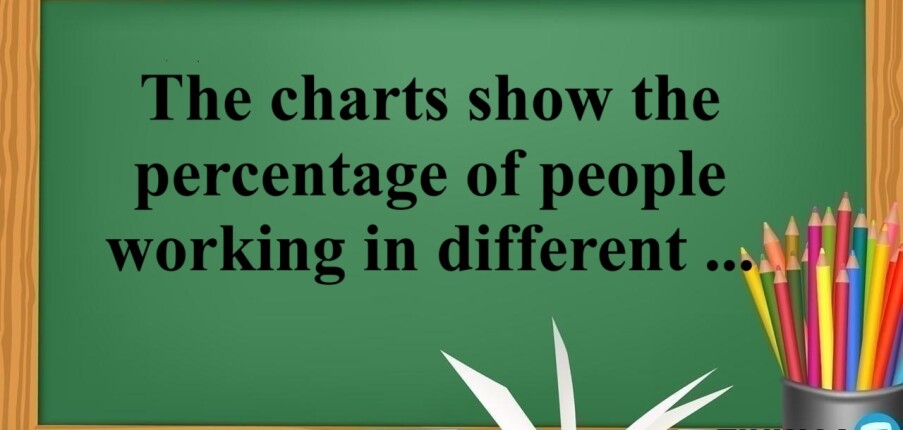 The charts show the percentage of people working in different sectors in town A and B in two years, 1960 and 2010 | Đề thi IELTS Writing Task 1 (2025)