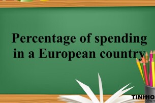 Percentage of spending in a European country - Đề thi IELTS Writing Task 1 (2025)