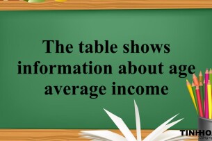 The table shows information about age average income - Bài mẫu IELTS Writing Task 1 (2025)