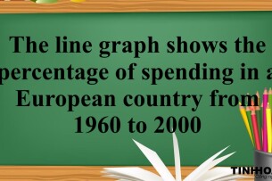 The line graph shows the percentage of spending in a European country from 1960 to 2000 | Bài mẫu IELTS Writing Task 1 (2025)
