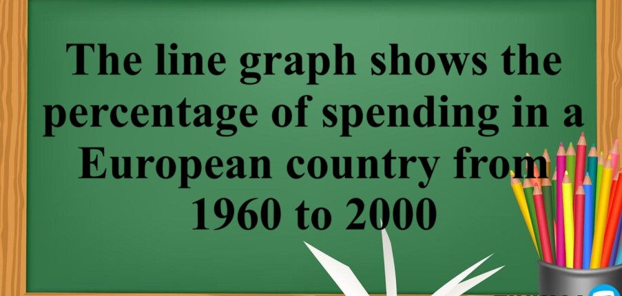 The line graph shows the percentage of spending in a European country from 1960 to 2000 | Bài mẫu IELTS Writing Task 1 (2025)