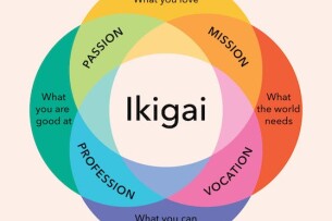 Ikigai là gì? Làm thế nào để xác định Ikigai của bạn