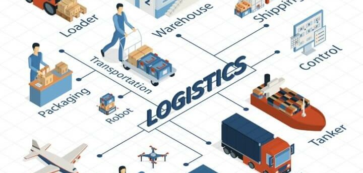 Học ngành Logistics ra trường làm gì? Những điều cần biết khi học ngành Logistics