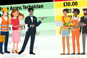 Top 11 nghề hot hiện nay không cần bằng cấp (2025)