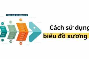 Cách sử dụng biểu đồ xương cá hiệu quả trong công việc (2025)