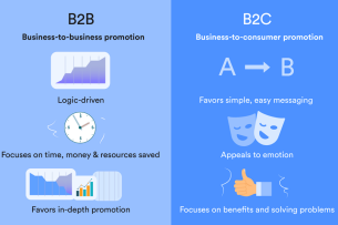 Các kênh Marketing hiệu quả nhất cho công ty B2B và B2C.
