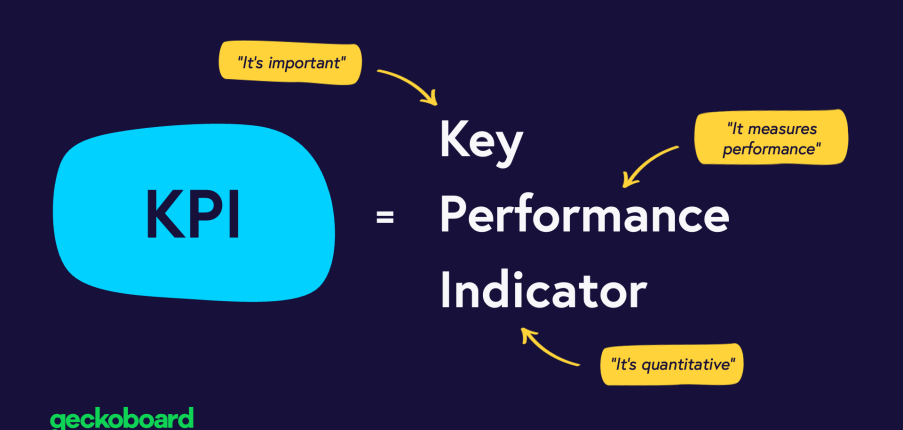 KPI là gì? Cách Xây Dựng KPI Hiệu Quả Cho Cá Nhân và Doanh Nghiệp