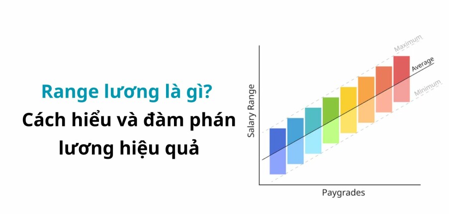 Range lương là gì? Cách hiểu và đàm phán lương hiệu quả