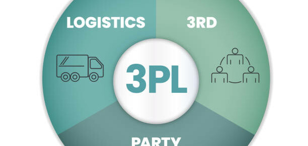 3PL Là Gì? Giải Mã Xu Hướng Dịch Vụ Logistics Tối Ưu Cho Doanh Nghiệp Bạn