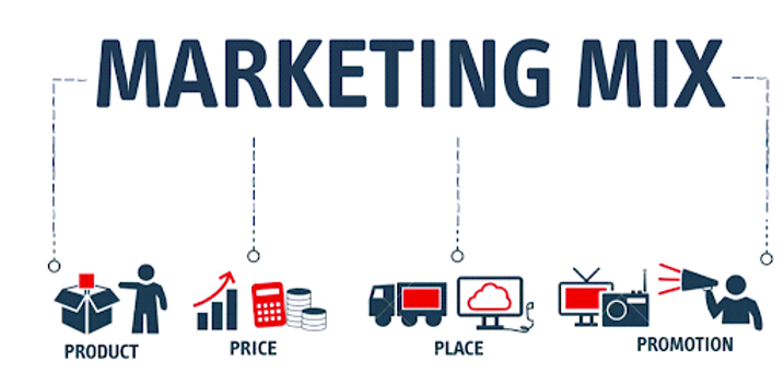 Marketing Mix là gì? Tìm hiểu 4P & 7P trong Marketing hiện đại