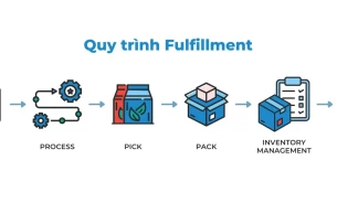 Top10 dịch vụ fulfillment hỗ trợ shop online bán đa kênh hiệu quả