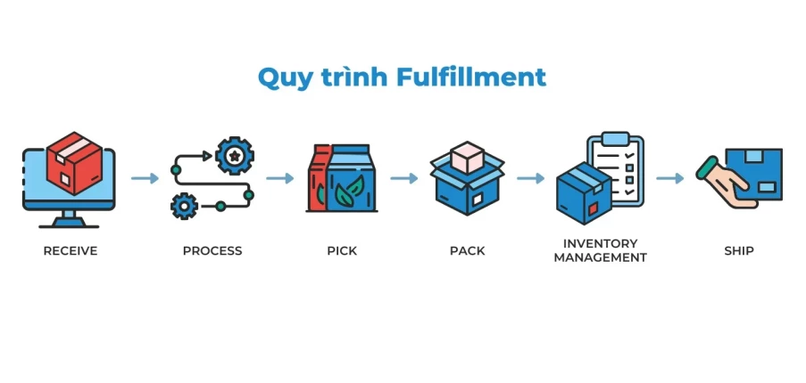 Top10 dịch vụ fulfillment hỗ trợ shop online bán đa kênh hiệu quả