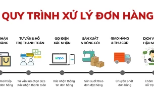 Top 10 dịch vụ logistics TMĐT ứng dụng AI tối ưu xử lý đơn hàng