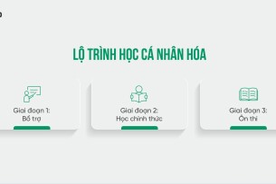Top 10 khóa học trực tuyến có lộ trình học cá nhân hóa