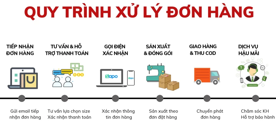 Những đơn vị cung cấp dịch vụ lưu kho – đóng gói – xử lý đơn hàng tốt nhất