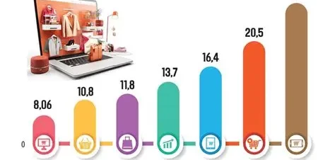 Top 9 sàn thương mại điện tử tăng trưởng nhanh nhất trong 3 năm gần đây
