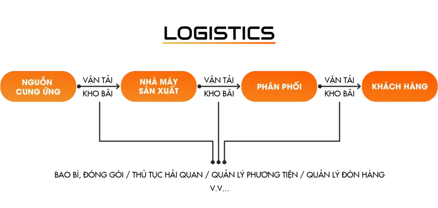 Top 10 nền tảng cung cấp hệ sinh thái TMĐT tích hợp từ quản lý sản phẩm đến logistics