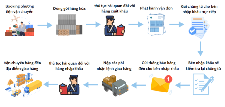 Những doanh nghiệp đi đầu trong số hóa quy trình xuất nhập khẩu