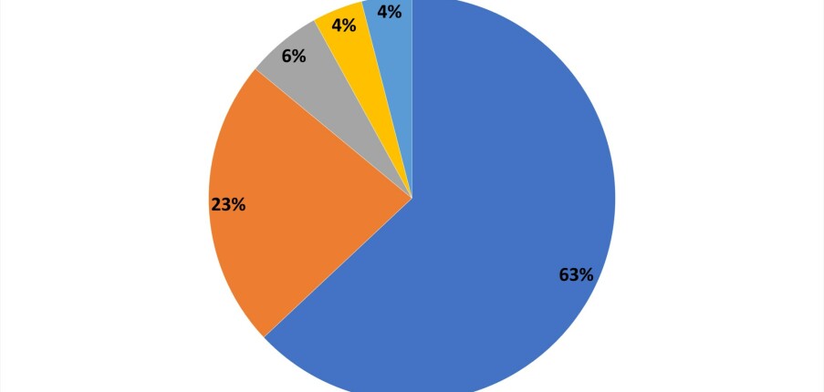Top 10 nền tảng TMĐT được người tiêu dùng Việt Nam đánh giá uy tín nhất