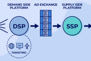 Top 8 đơn vị quản lý & phân phối quảng cáo programmatic (DSP/SSP)