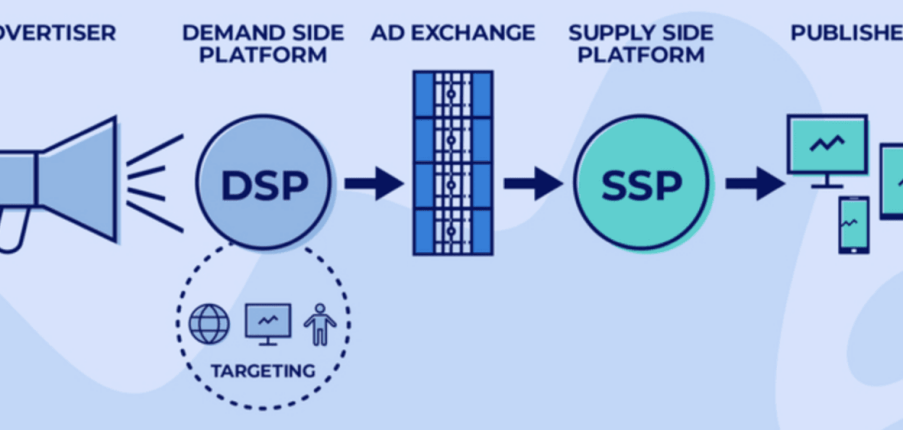 Top 8 đơn vị quản lý & phân phối quảng cáo programmatic (DSP/SSP)