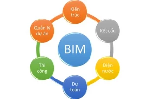 Top 8 doanh nghiệp ứng dụng công nghệ mới trong xây dựng (BIM, 3D Printing, AI Design)