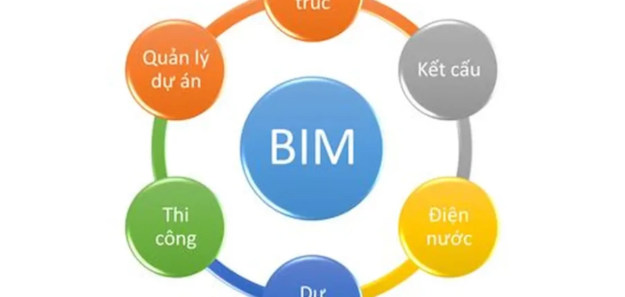 Top 8 doanh nghiệp ứng dụng công nghệ mới trong xây dựng (BIM, 3D Printing, AI Design)