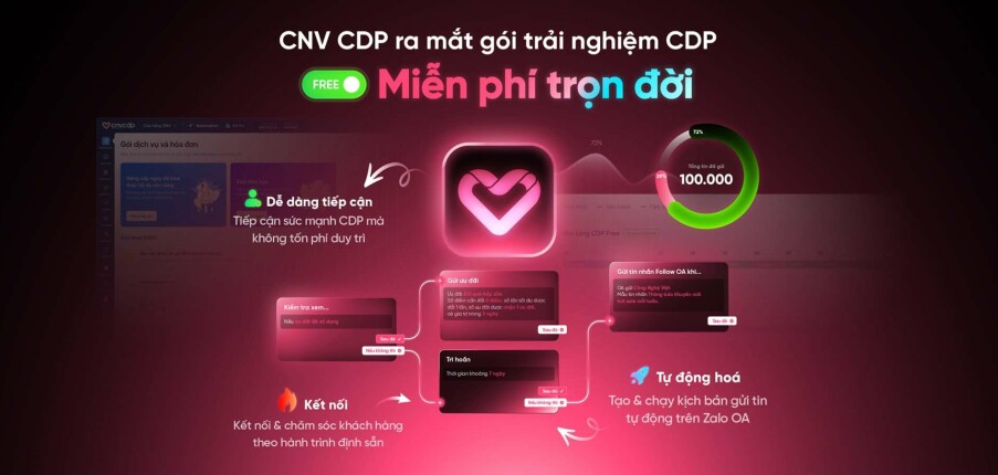 TOP 10 phần mềm CDP (Customer Data Platform) tốt nhất cho mọi doanh nghiệp hiện nay