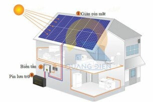 Top 10 công ty năng lượng tái tạo cung cấp giải pháp điện mặt trời cho nhà xưởng & kho TMĐT
